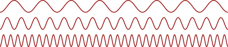 Pulsweitenmodulation PWM